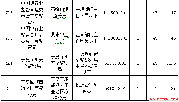 2015國家公務員考試