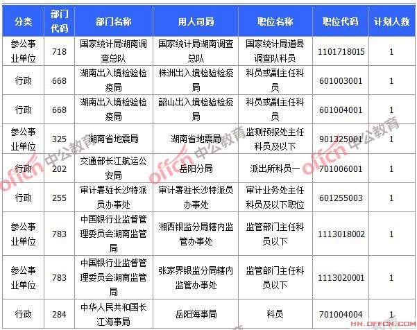 2015年國家公務(wù)員考試