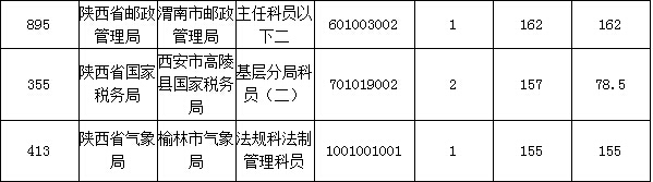 2015國家公務(wù)員考試