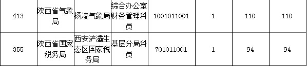 2015國家公務(wù)員考試