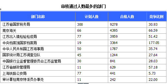 2015國(guó)家公務(wù)員考試