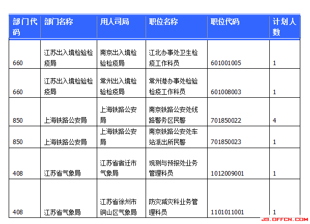 2015國(guó)家公務(wù)員考試