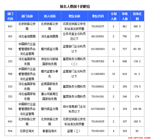 2015國家公務員考試