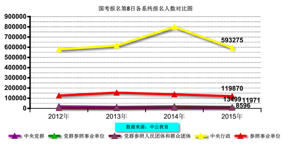 2015國家公務(wù)員考試