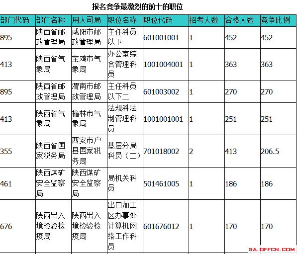 2015國家公務(wù)員考試