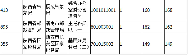 2015國家公務(wù)員考試