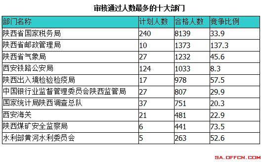 2015國(guó)家公務(wù)員考試