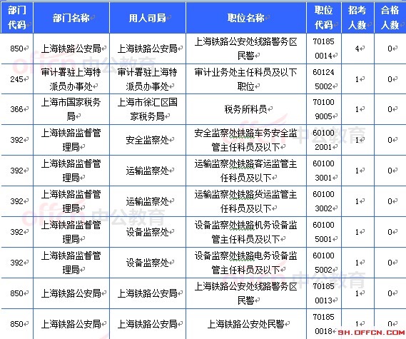 2015國(guó)家公務(wù)員考試