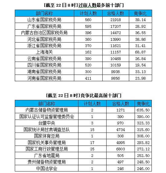 2015國家公務員考試