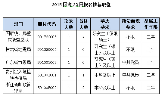 2015國(guó)家公務(wù)員考試