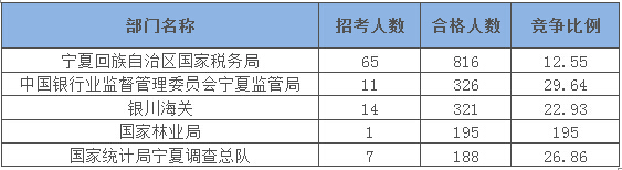 2015國(guó)家公務(wù)員考試