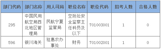 2015國(guó)家公務(wù)員考試