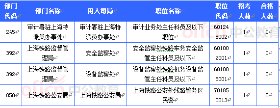 2015國家公務(wù)員考試