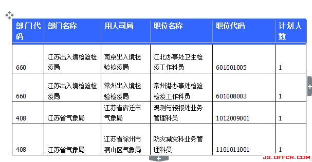 國家公務(wù)員考試23日江蘇報名數(shù)據(jù)