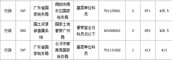 2015國家公務(wù)員考試