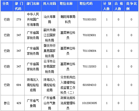 2015國家公務(wù)員考試