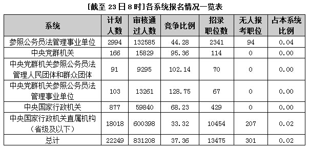 2015國家公務(wù)員考試