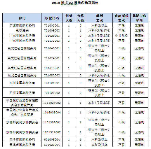 2015國家公務(wù)員考試