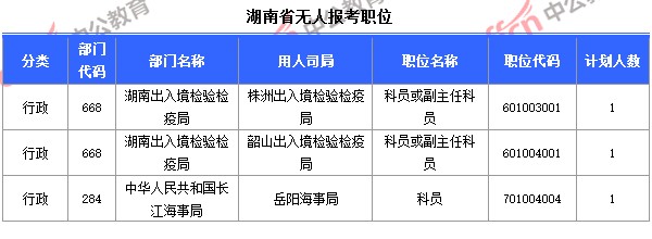 截至10月23日8時(shí)，2015國(guó)考報(bào)名湖南無人報(bào)考職位