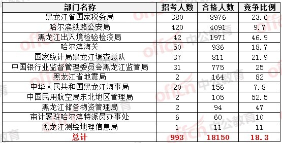 2015國(guó)家公務(wù)員考試