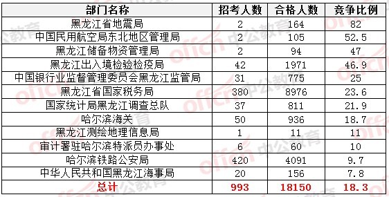 2015國(guó)家公務(wù)員考試