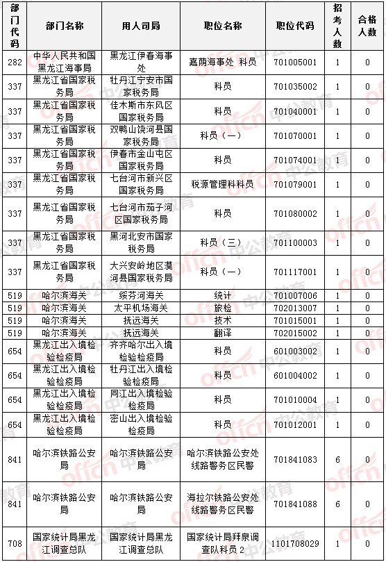 2015國家公務(wù)員考試