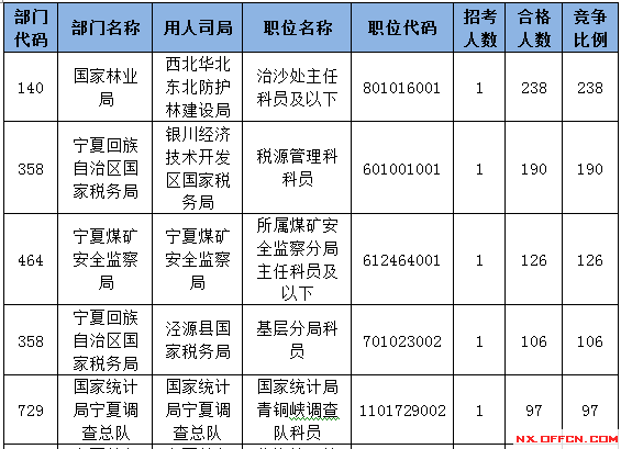 2015國(guó)家公務(wù)員考試