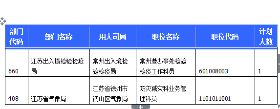 2015國考報(bào)名江蘇報(bào)名人數(shù)