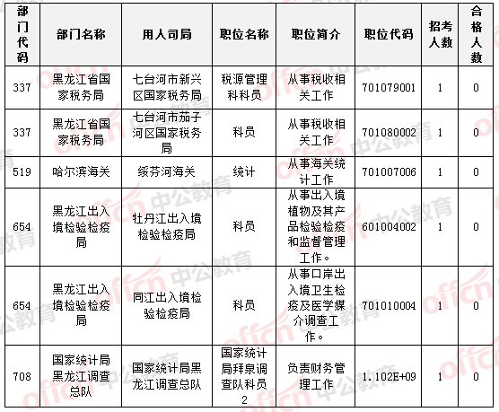 2015國(guó)家公務(wù)員考試