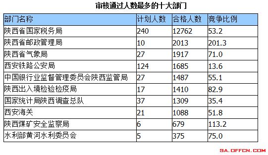 2015國(guó)家公務(wù)員考試報(bào)名