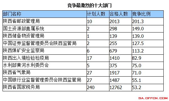 2015國(guó)家公務(wù)員考試報(bào)名