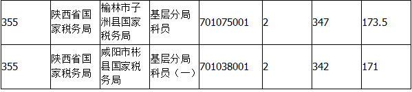 2015國(guó)家公務(wù)員考試報(bào)名