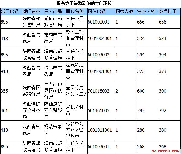 2015國(guó)家公務(wù)員考試報(bào)名