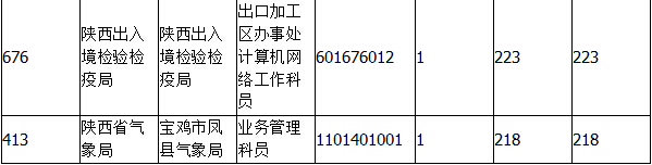 2015國(guó)家公務(wù)員考試報(bào)名