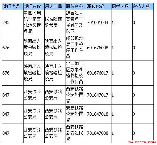 2015國(guó)家公務(wù)員考試報(bào)名