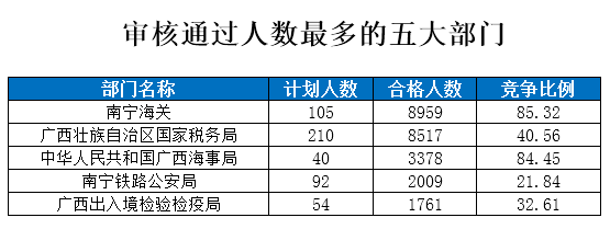 2015國(guó)家公務(wù)員考試報(bào)名