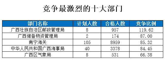 2015國(guó)家公務(wù)員考試報(bào)名