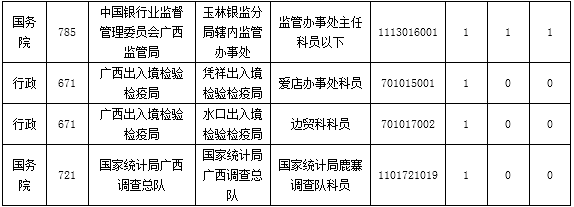 2015國(guó)家公務(wù)員考試報(bào)名