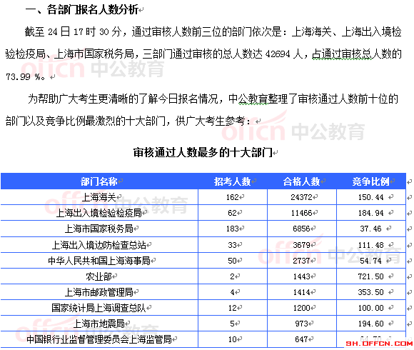 審核通過(guò)人數(shù)最多的十大部門