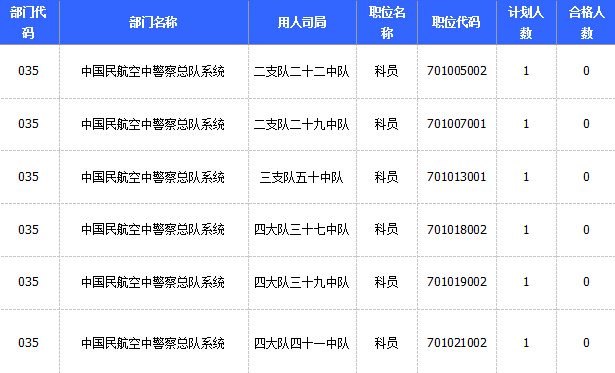 2015國家公務(wù)員考試報(bào)名