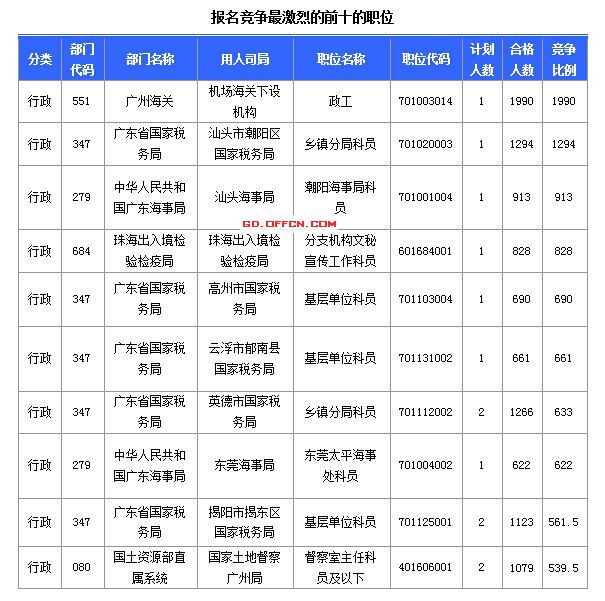 2015國(guó)家公務(wù)員考試