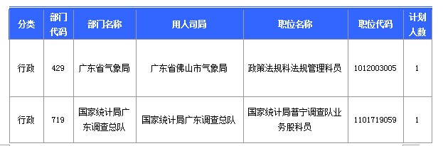 2015國家公務員考試