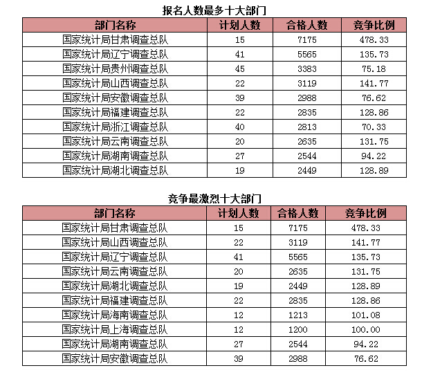 2015國家公務(wù)員考試報名