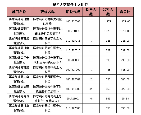 2015國家公務(wù)員考試報名