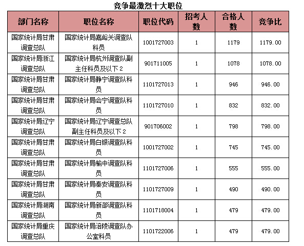 2015國家公務(wù)員考試報名