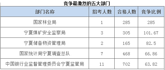 2015國(guó)家公務(wù)員考試報(bào)名