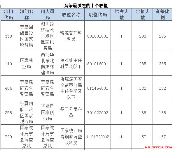 2015國(guó)家公務(wù)員考試報(bào)名