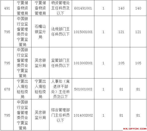 2015國(guó)家公務(wù)員考試報(bào)名