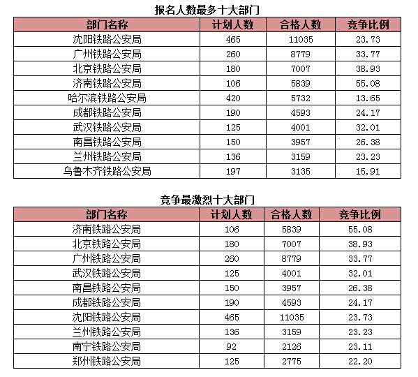 國家公務(wù)員考試報名