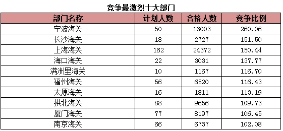 2015國家公務(wù)員考試